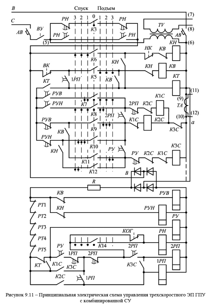 Принципиальная электрическая схема управления трехскоростного ЭП ГПУ
с комбинированной СУ