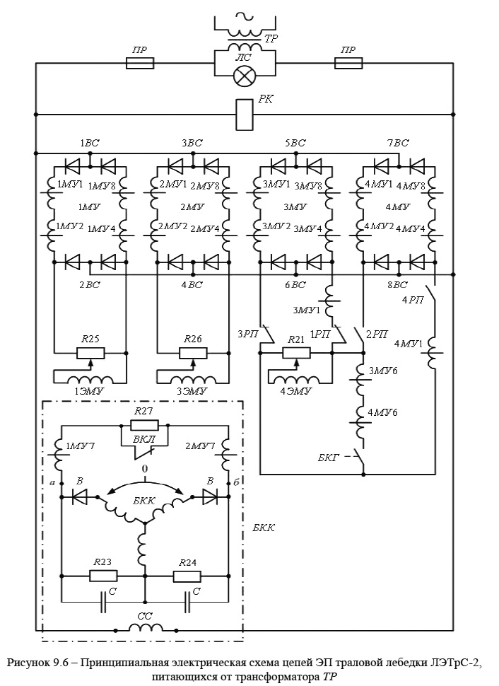Принципиальная электрическая схема цепей ЭП траловой лебедки ЛЭТрС-2,
питающихся от трансформатора ТР