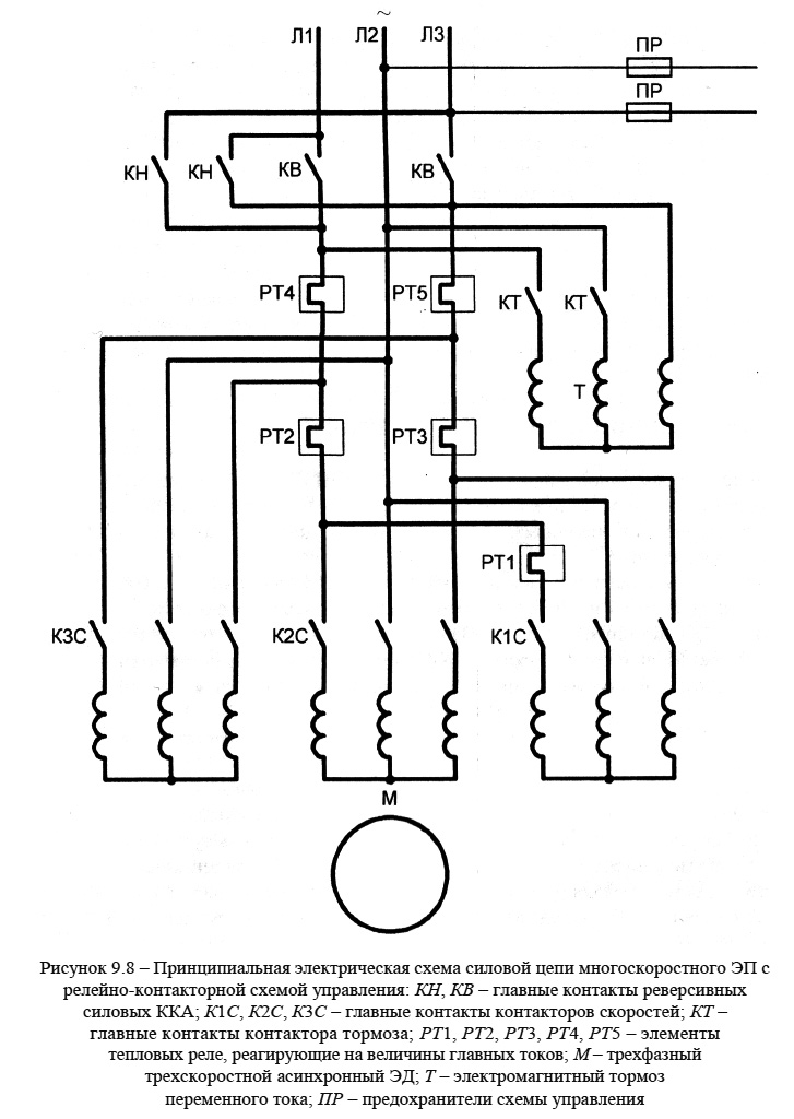 Принципиальная электрическая схема силовой цепи многоскоростного ЭП с релейно-контакторной схемой управления