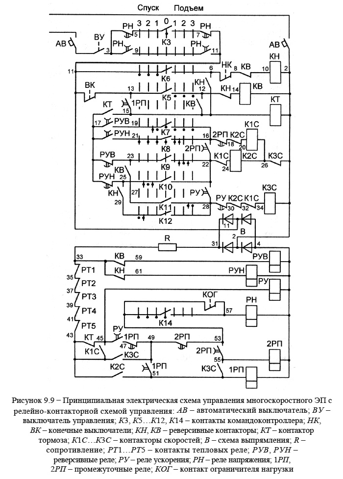 Принципиальная электрическая схема управления многоскоростного ЭП с
релейно-контакторной схемой управления