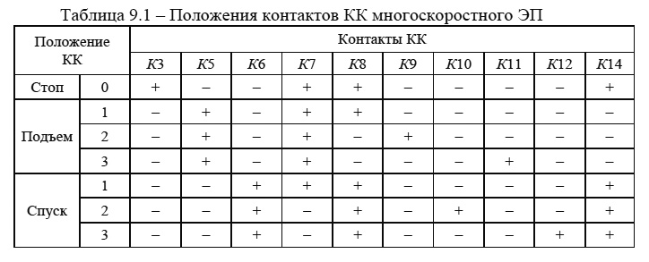 Положения контактов КК многоскоростного ЭП