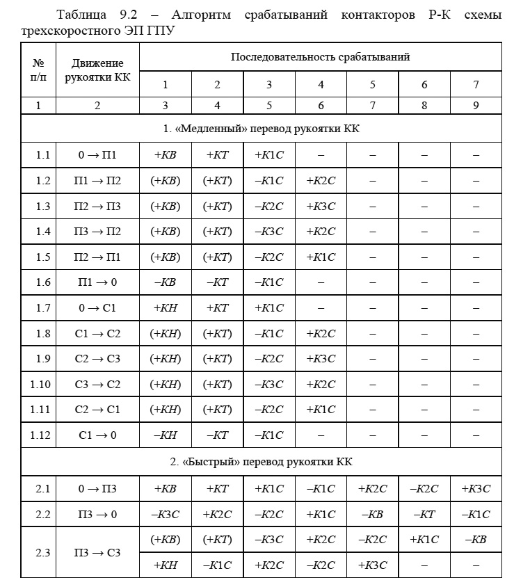 Алгоритм срабатываний контакторов Р-К схемы трехскоростного ЭП ГПУ