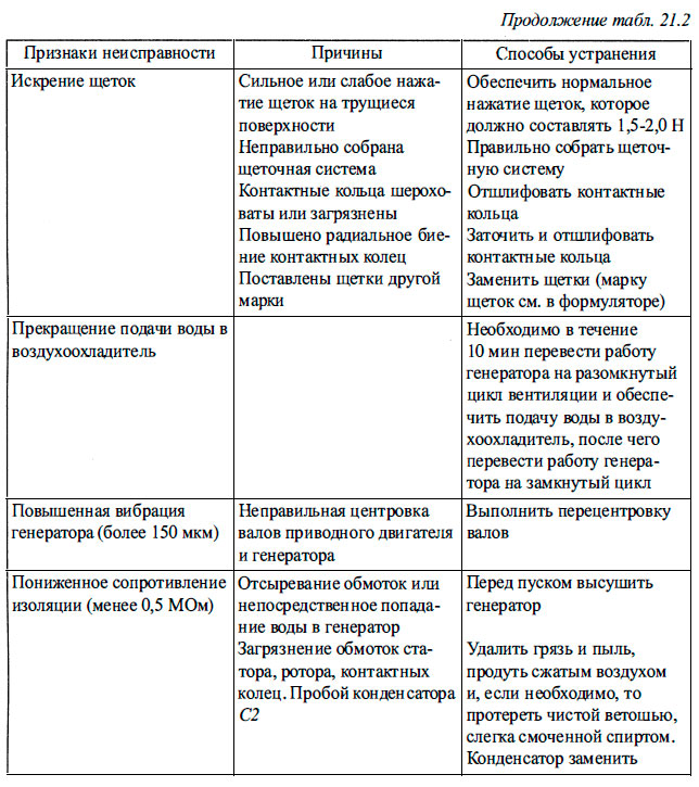 Неисправности системы самовозбуждения и саморегулирования генераторов серии МСК и способы их устранения