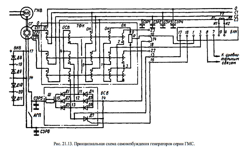 Принципиальная схема самовозбуждения генераторов серии ГМС