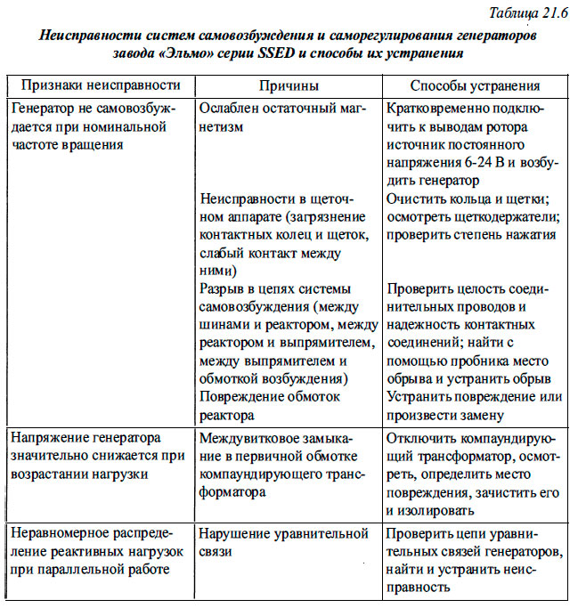 Неисправности систем самовозбуждения и саморегулирования генераторов завода «Эльмо» серии SSED и способы их устранения
