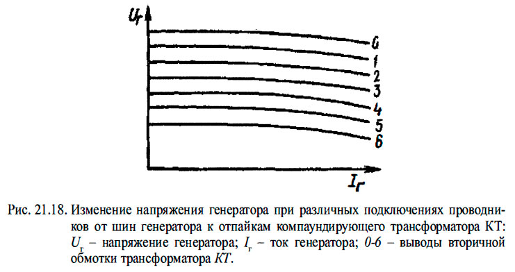 Изменение напряжения генератора при различных подключениях проводников от шин генератора к отпайкам компаундирующего трансформатора КТ