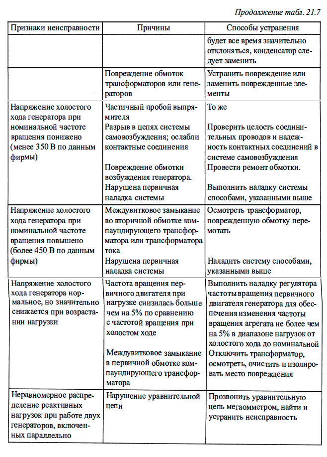 Неисправности систем саморегулирования и самовозбуждения генераторов фирмы «Раде Кончар» серии SC и способы их устранения