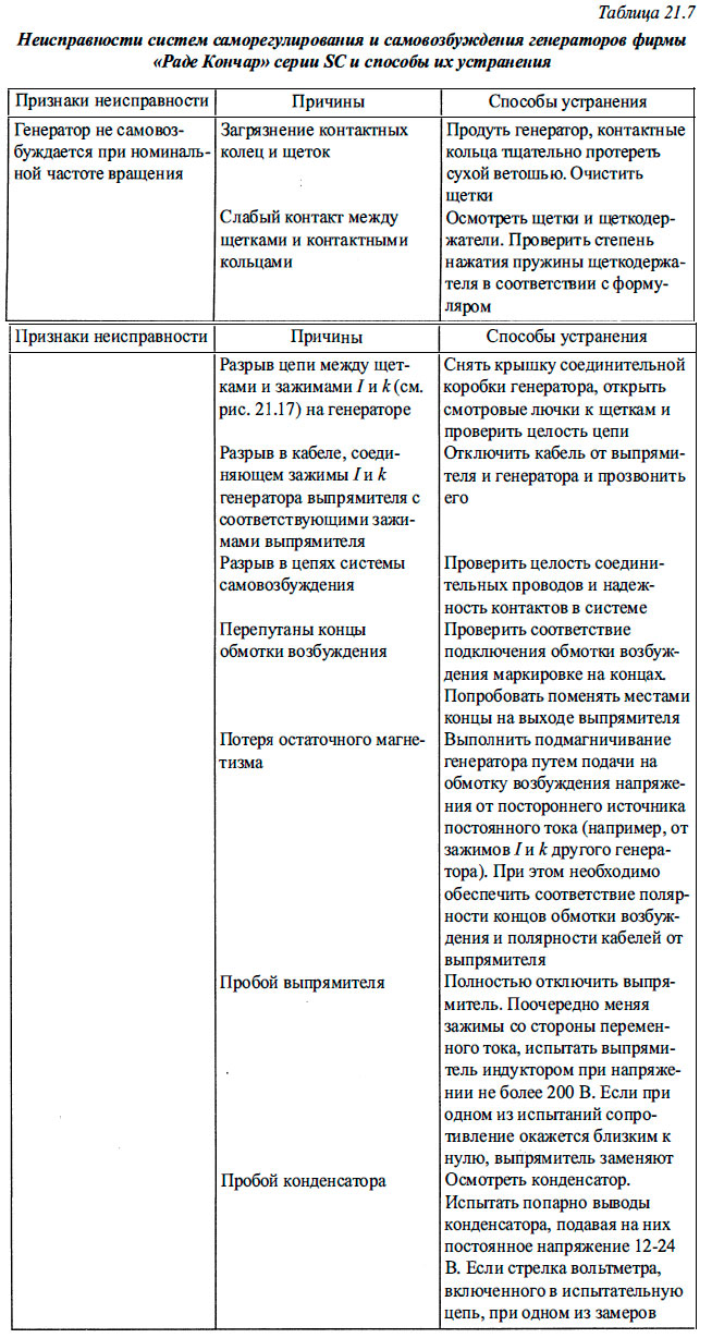 Неисправности систем саморегулирования и самовозбуждения генераторов фирмы «Раде Кончар» серии SC и способы их устранения