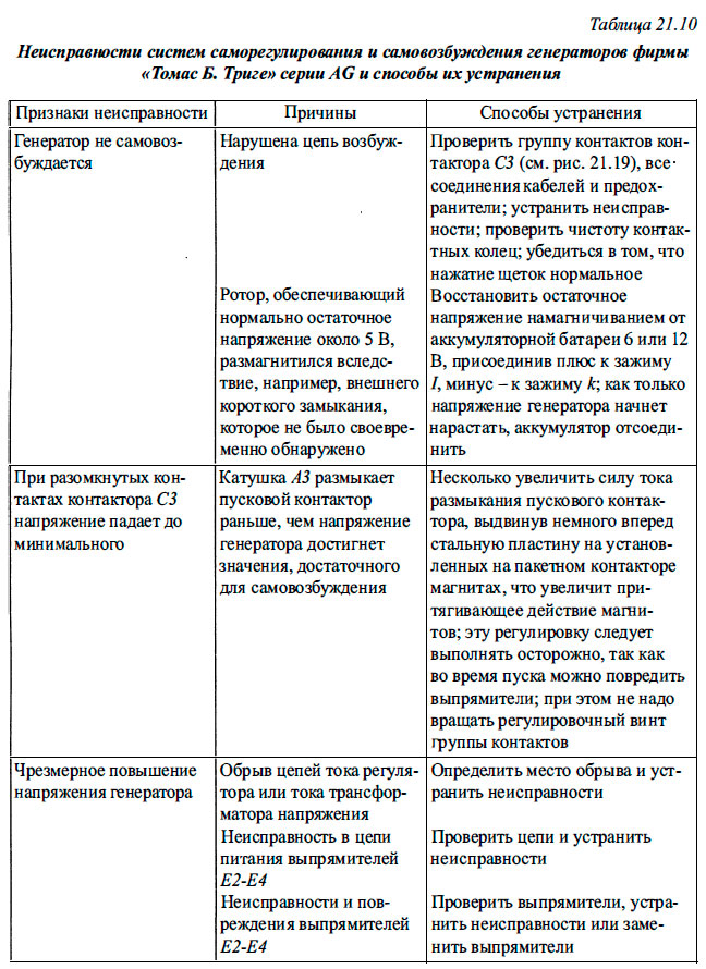 Неисправности систем саморегулирования и самовозбуждения генераторов фирмы «Томас Б. Триге» серии А G и способы их устранения