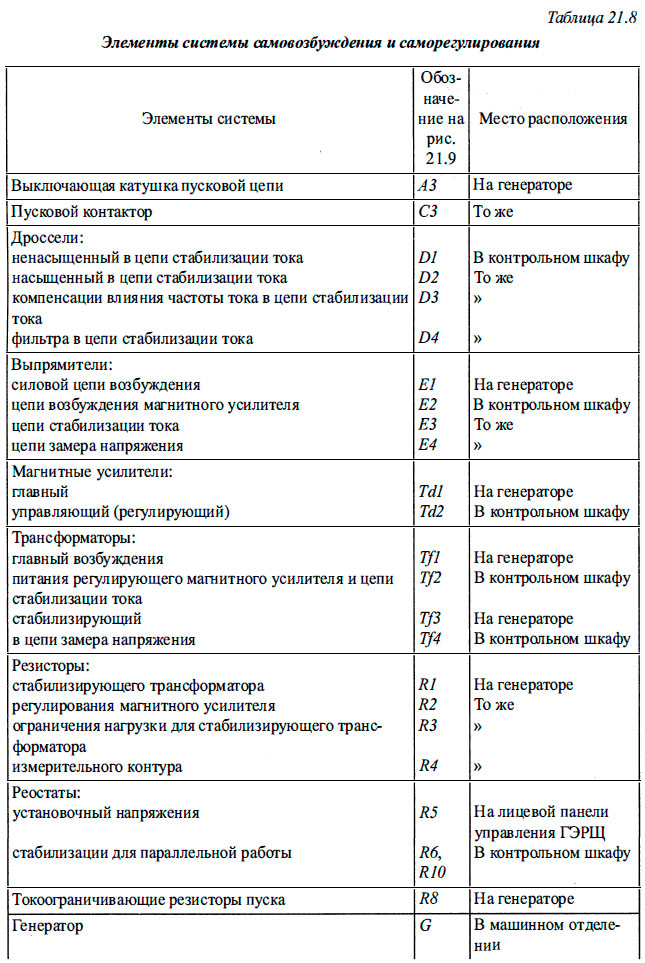 Элементы системы самовозбуждения и саморегулирования