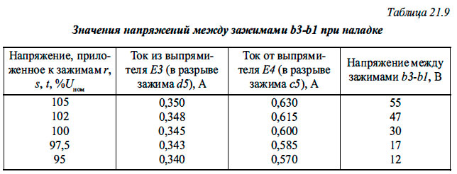 Значения напряжений между зажимами b3-b1 при наладке.