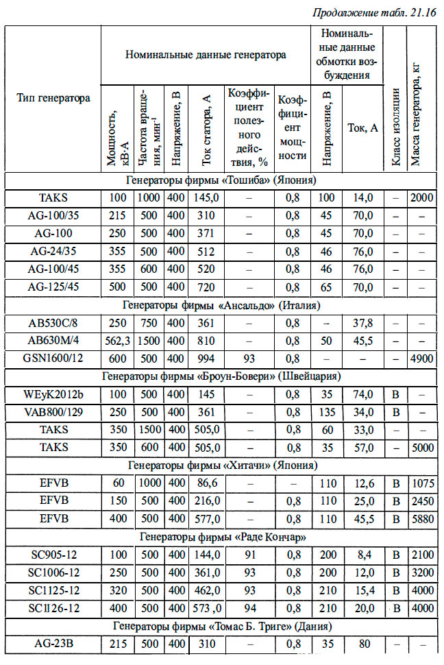 Основные технические данные судовых синхронных генераторов иностранных фирм