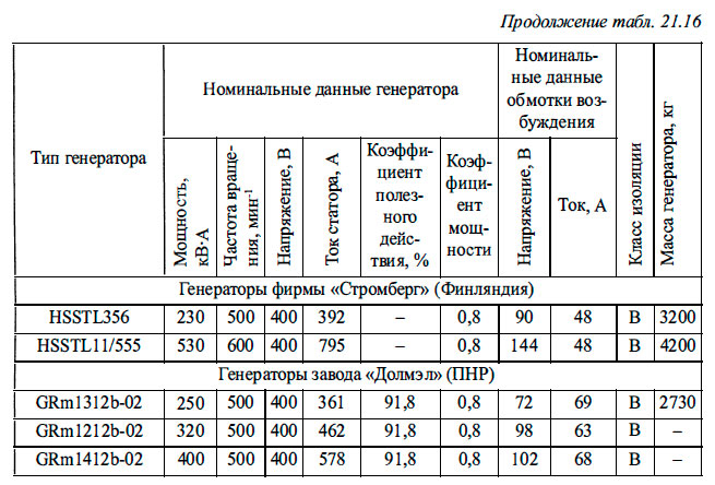Основные технические данные судовых синхронных генераторов иностранных фирм