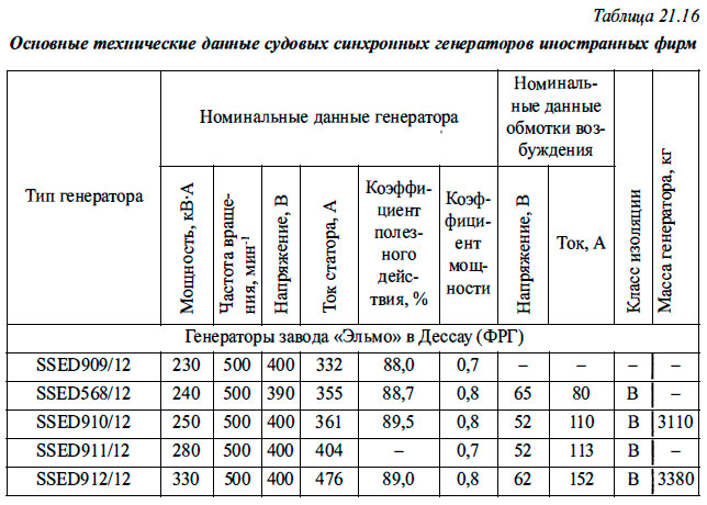 Основные технические данные судовых синхронных генераторов иностранных фирм