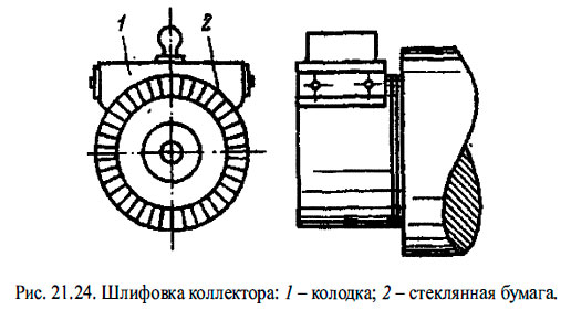 Шлифовка коллектора: 1 - колодка; 2- стеклянная бумага.