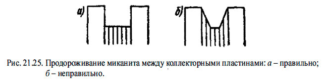 Продороживание миканита между коллекторными пластинами
