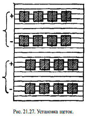 Установка щеток