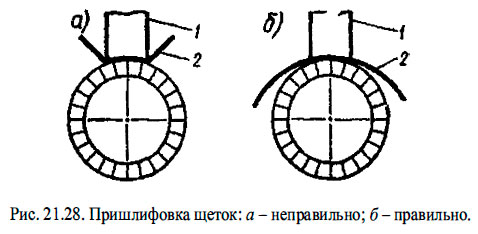 Пришлифовка щеток: а- неправильно; б- правильно.