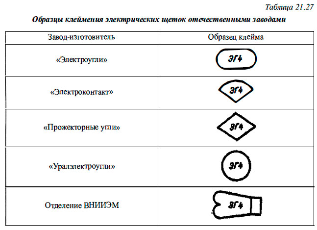 Образцы клеймения электрических щеток отечественной заводами