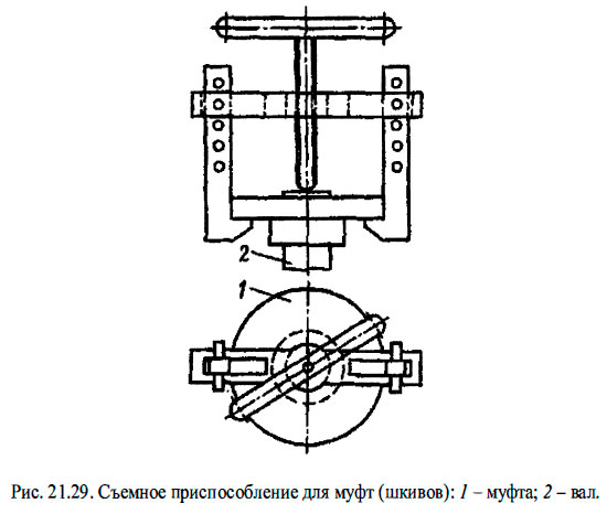 Съемное приспособление для муфт (шкивов): 1- муфта; 2 - вал.