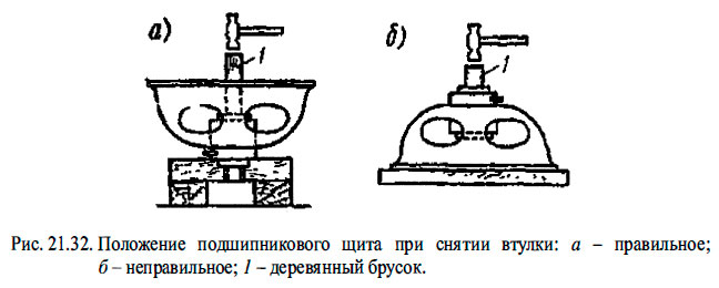 Положение подшипникового щита при снятии втулки: а - правильное; б- неправильное; 1 - деревянный брусок.