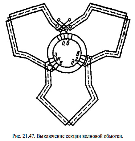 Выключение секции волновой обмотки.