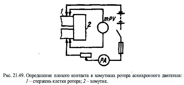 Определение плохого контакта в хомутиках ротора асинхронного двигателя