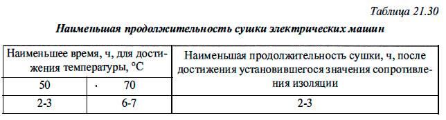 Наименьшая продолжительность сушки электрических машин