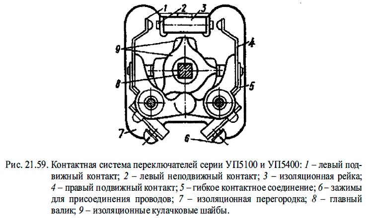 Контактная система переключателей серии УП5100 и УП5400
