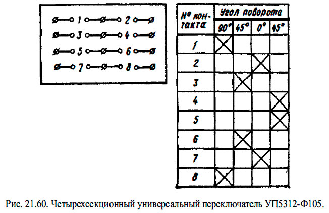 Четырехсекционный универсальный переключатель УП5312-Ф105.