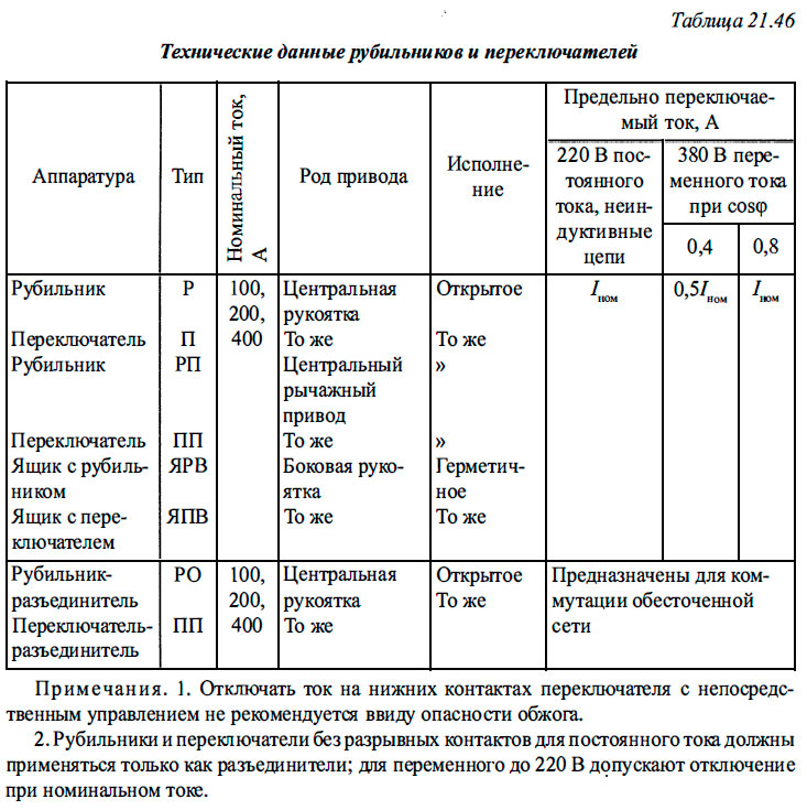 Технические данные рубильников и переключателей