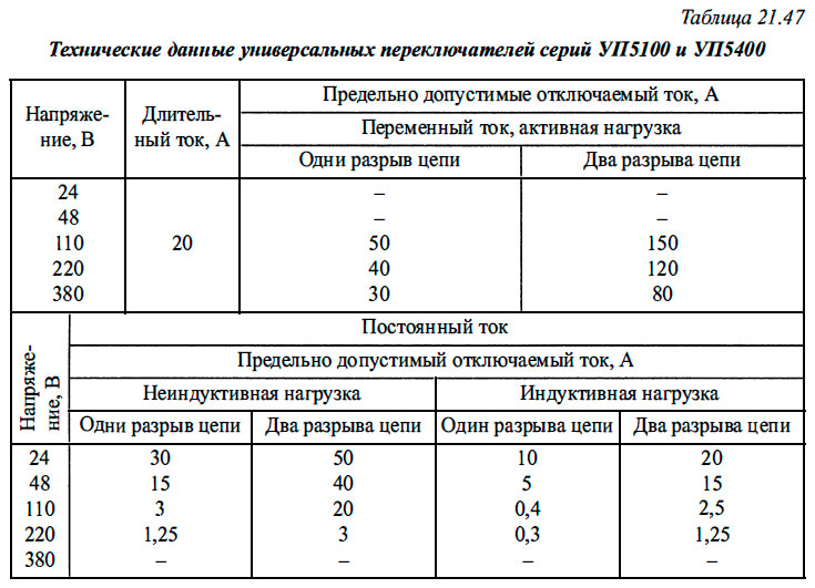Технические данные универсальных переключателей серий УП5100 и УПУП5400