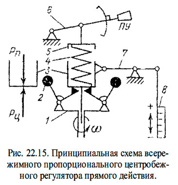 Принципиальная схема всережимного пропорционального центробежного регулятора прямого действия