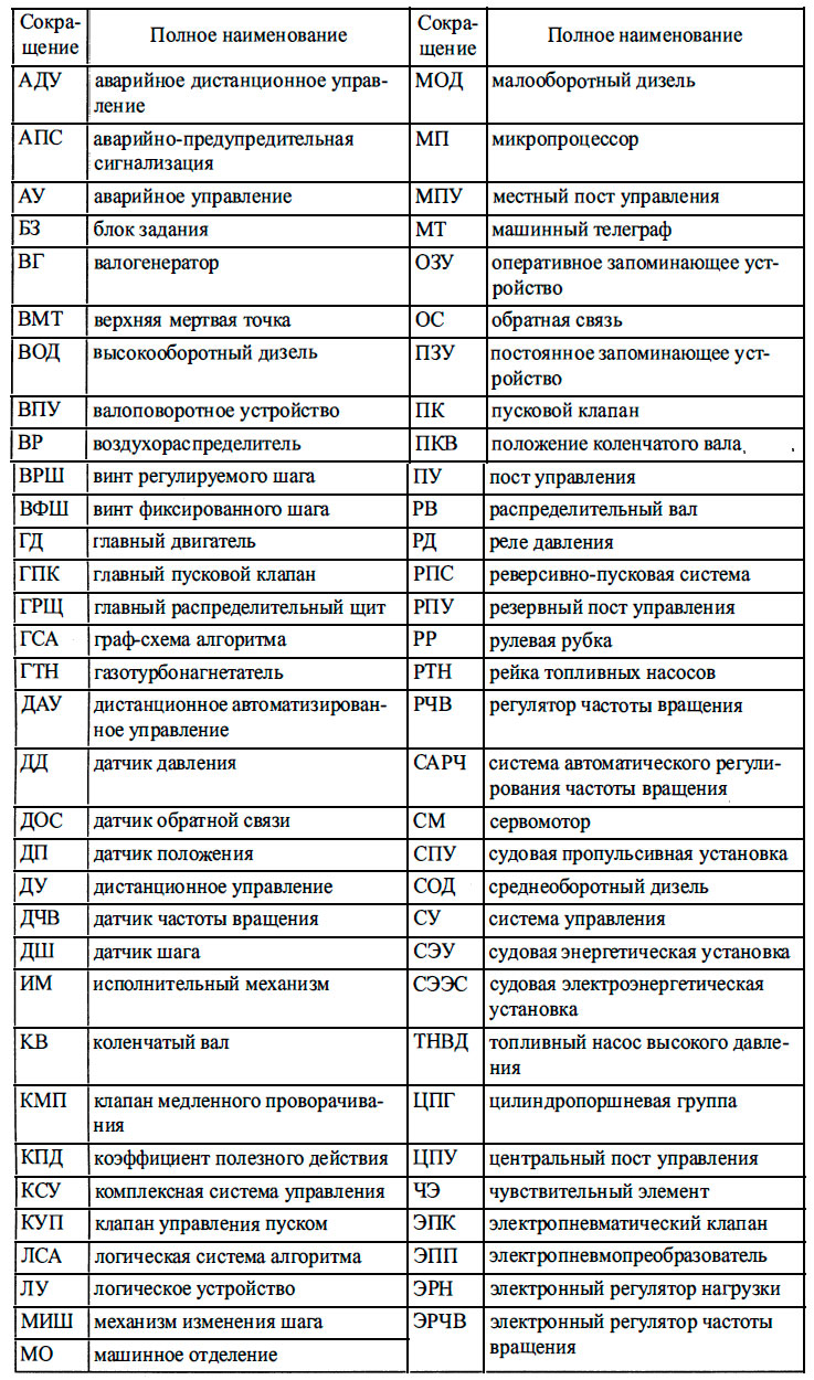 Условные сокращения