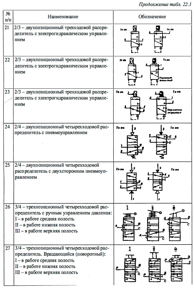 Условные обозначения элементов дистанционной автоматической системы