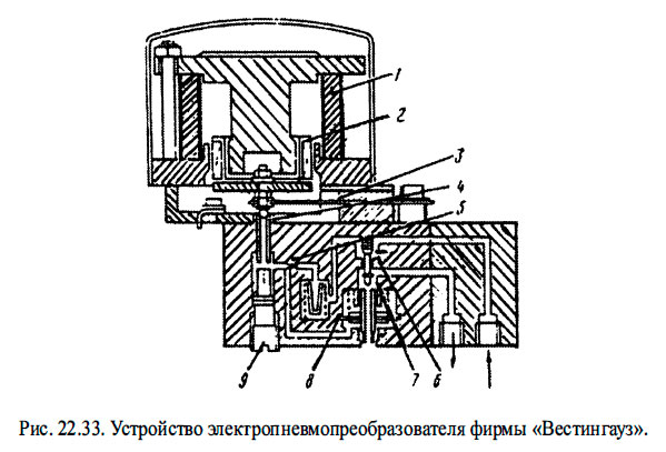 Устройство электропневмопреобразователя фирмы «Вестингауз».
