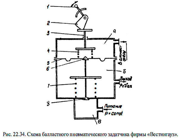 Схема балластного пневматического задатчика фирмы «Вестингауз».