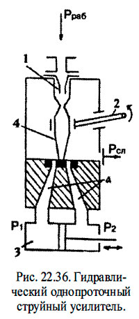 Гидравлический однопроточный струйный усилитель.