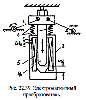 Электромагнитный преобразователь.