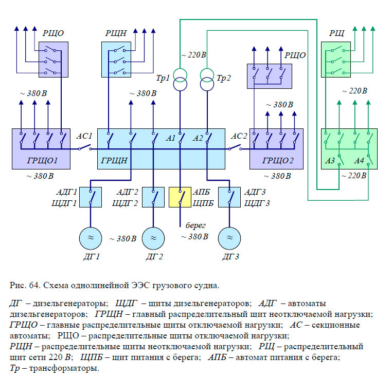 Схема однолинейной ЭЭС грузового судна