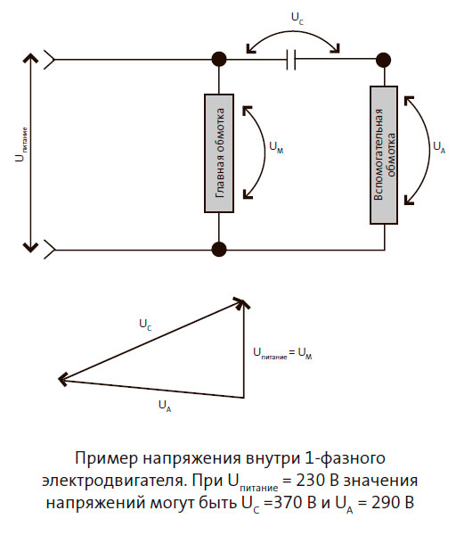 Пример напряжения внутри 1-фазного электродвигателя