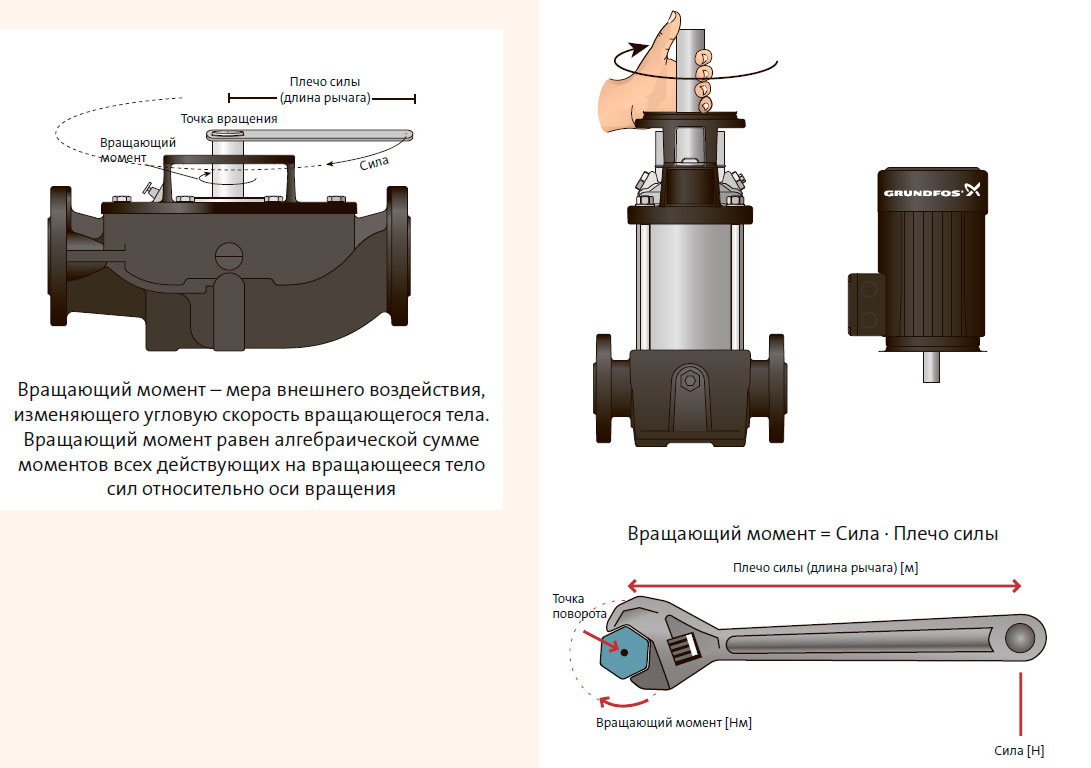 Вращающий момент 