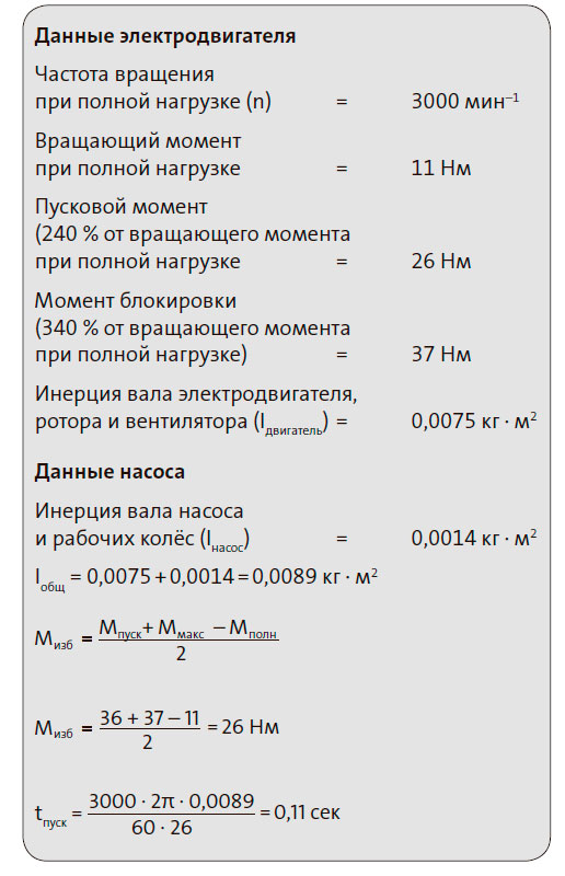 Число пусков в час