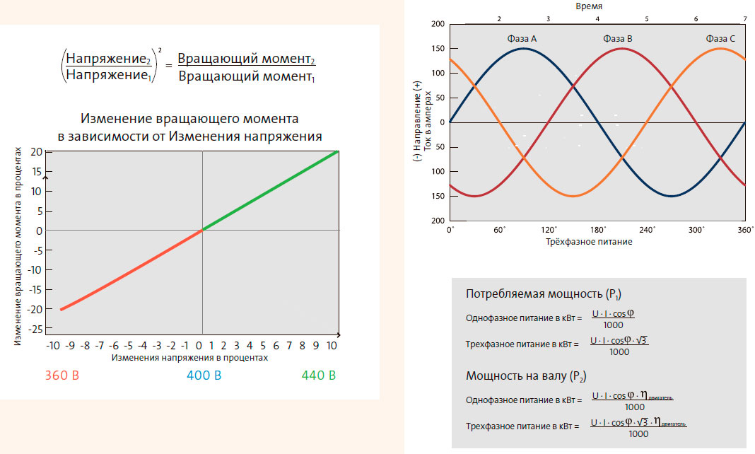 Трёхфазное питание