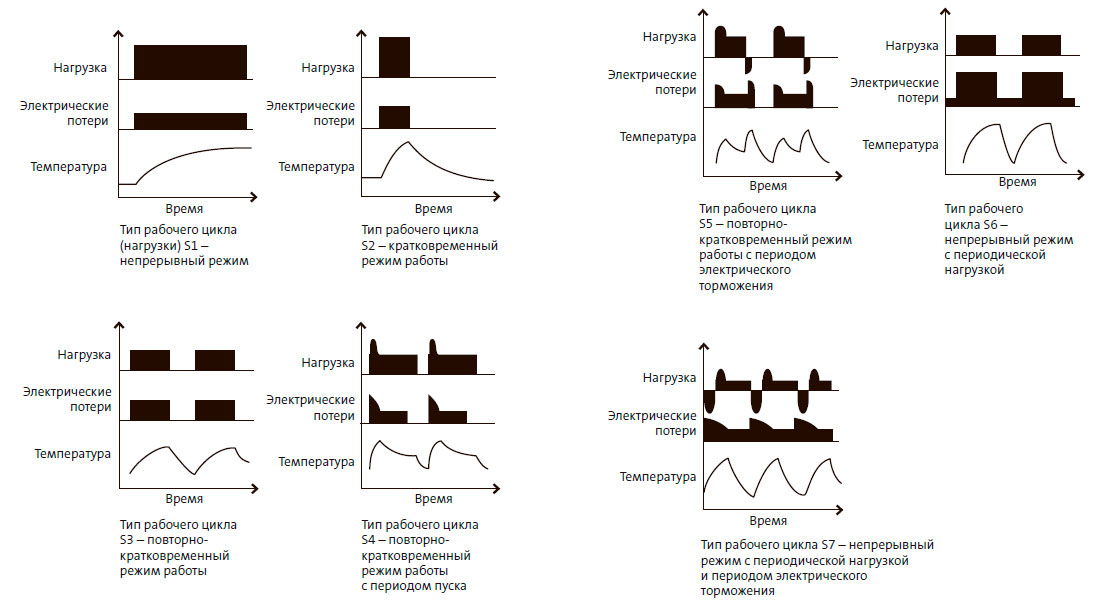 IEC 60034-1 Рабочие циклы и паспортные данные 