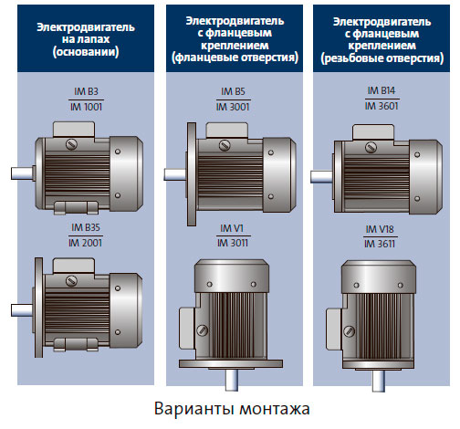 Варианты монтажа