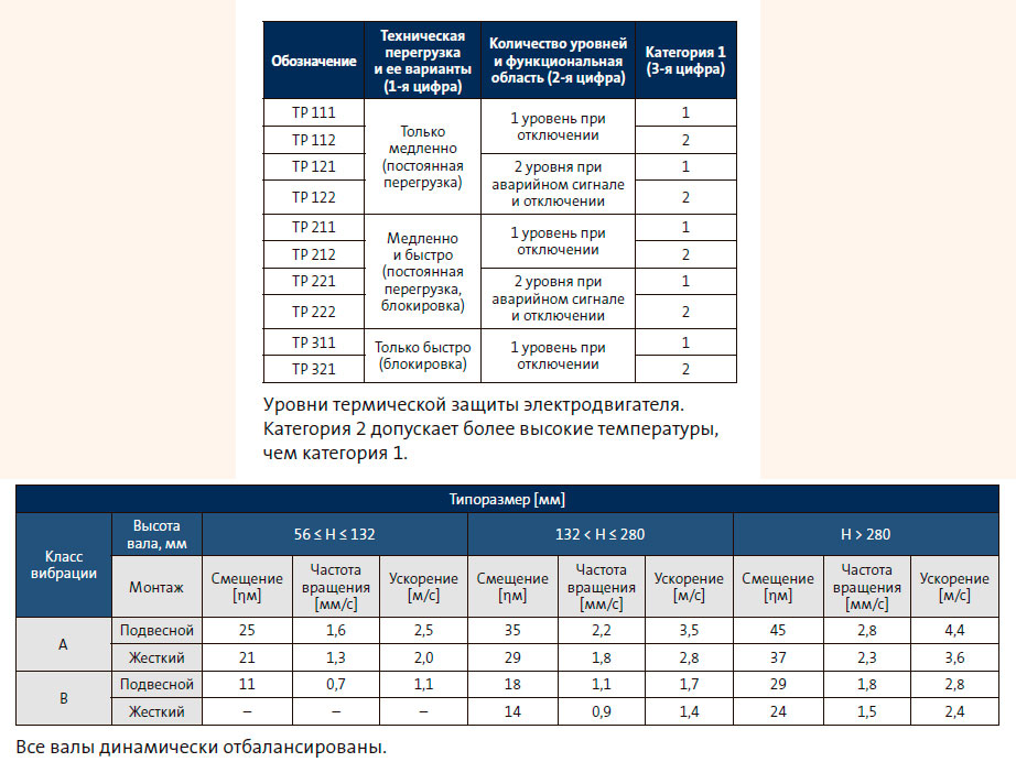 Уровни термической защиты электродвигателя