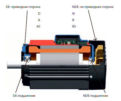 Типоразмер