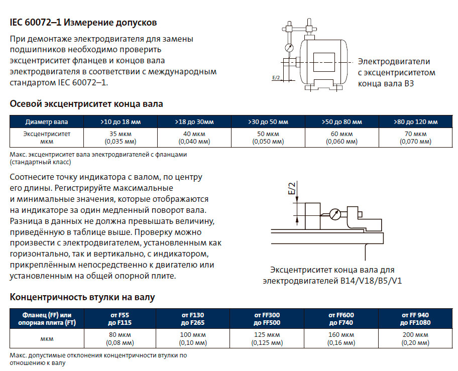 Осевой эксцентриситет конца вала