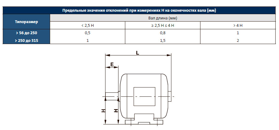 Параллельность вала опорной поверхности 